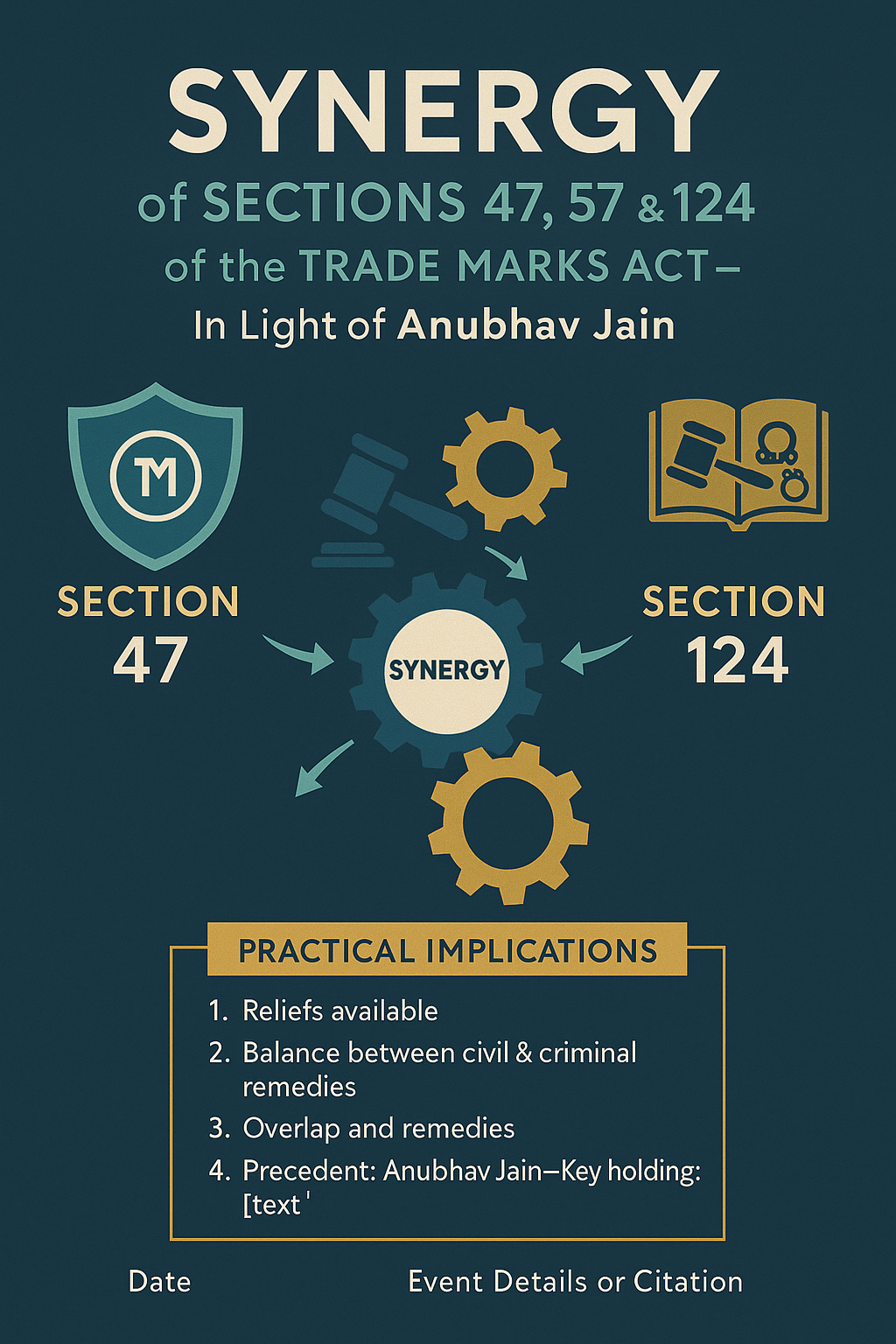 “Can a Trademark Be Attacked from Three Sides? The Hidden Synergy of Sections 47, 57 & 124”