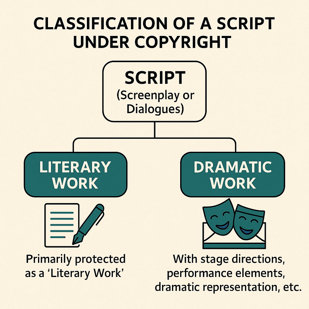 Striking the Right Chord or Merely Tuning the Instruments?