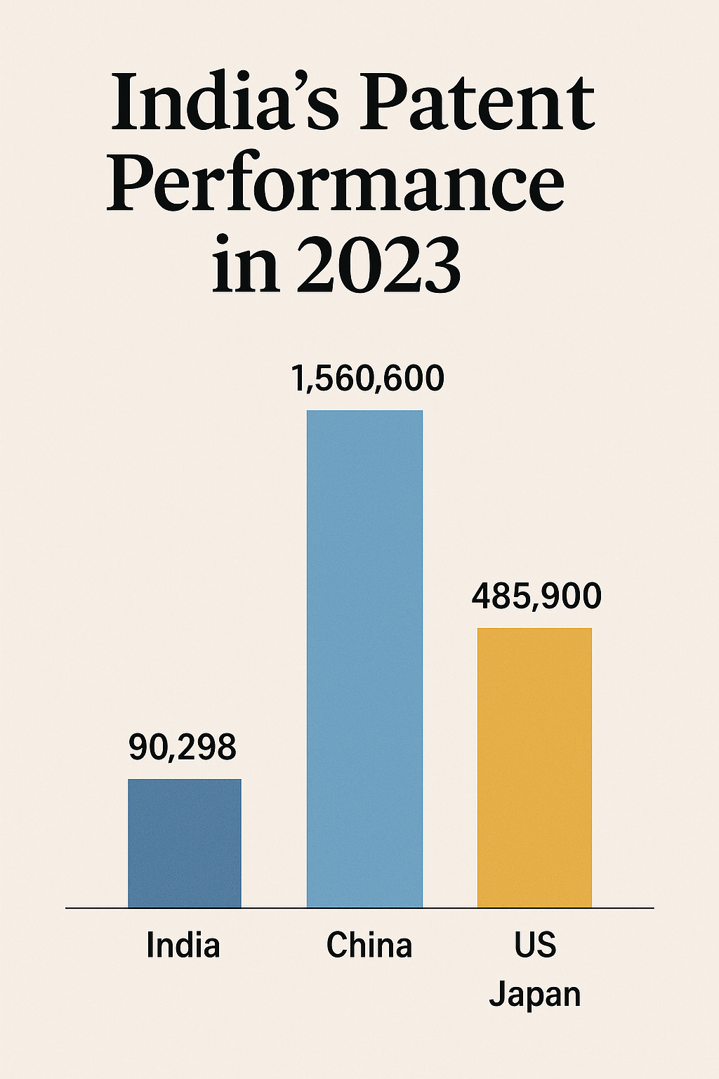 From Applications to Assets